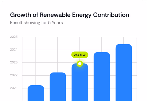 Environmental sustainability dashboard